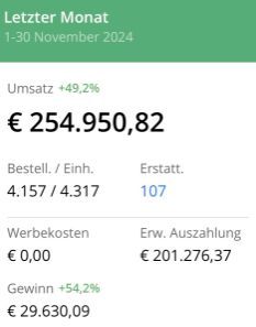 Want life-changing months? 😍 

Learn to go hard during seasons:
→ Prime Day (July)
→ Back to School (Aug–Sep)
→ Q4 (Nov–Dec)

These windows made our users €100K+ in 2 weeks.

Your yearly profit is decided by how you perform in seasonal spikes. 📈