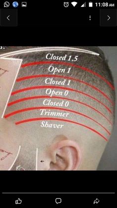 Just wanting some feedback on peoples favourite taper fades!