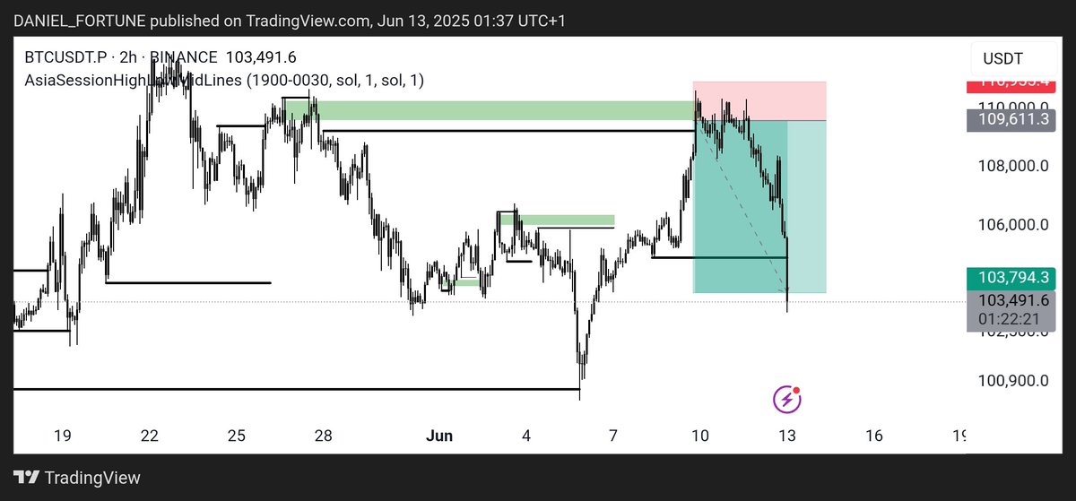 $BTC