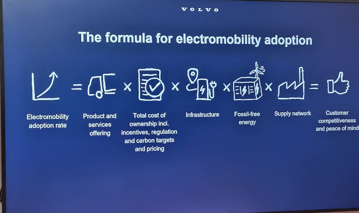 [ #Vivatech ] #BNPPInnovationNest 

Quel process pour favoriser la mobilité électrique ? By <a href="/VolvoGroup/">Volvo Group</a>

<a href="/jblefevre60/">Jean-Baptiste Lefevre</a> <a href="/pierrepinna/">Pinna Pierre</a> <a href="/jplarger/">Jean-Philippe Larger</a> <a href="/DanielleLargier/">Danielle LARGIER🌸 Ambassadrice✨#Inclusion #Tech🚀</a> <a href="/mallys_/">Mallys </a> <a href="/kalydeoo/">Eric Gaubert</a> <a href="/3itcom/">Jla </a> <a href="/bulbi59/">BulBi!</a> <a href="/RLDI_Lamy/">Lionel Costes</a> <a href="/Shi4Tech/">💙 #TechForGood 💙</a> <a href="/CurieuxExplorer/">Dev Khanna</a>