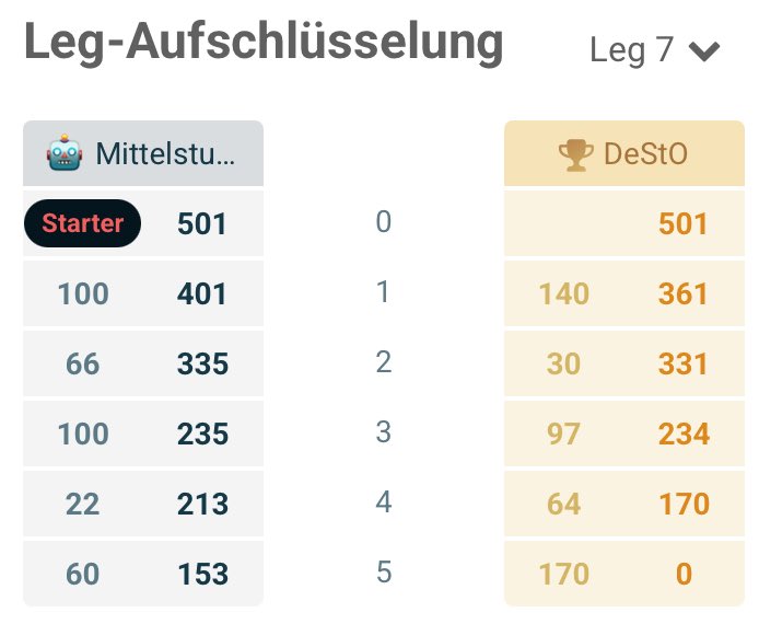 2 Mal den Big Fish in einem Spiel gecheckt 🤯