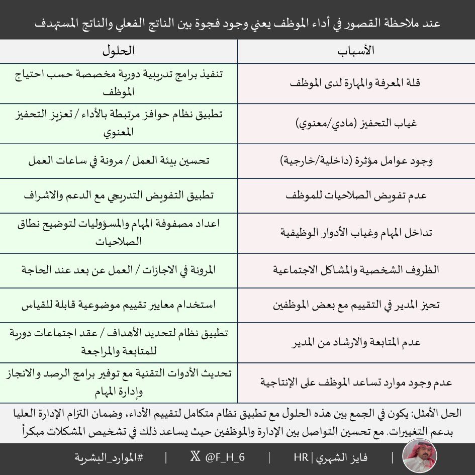 فايز الشهري | HR tweet media