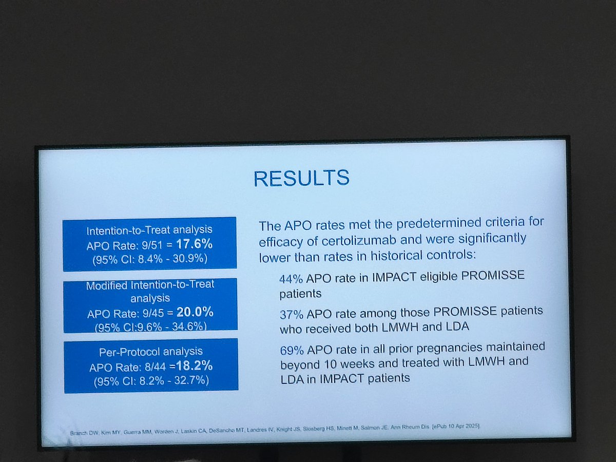 Cristiana Sieiro Santos (@cristianasieiro) on Twitter photo Results of the IMPACT clinical trial presented at the EULAR ReHFaP study group by Prof Jane Salmon 🙌
🔸Certolizumab during pregnancy for APS
👉No variations in anti-DNAds, ACL or Ab2glycoprotein
👉Live birth in 93% of pregnancies
<a href="/lauraandreoli80/">Laura Andreoli</a>
<a href="/KarenS_LDN/">Karen Schreiber</a> Results of the IMPACT clinical trial presented at the EULAR ReHFaP study group by Prof Jane Salmon 🙌
🔸Certolizumab during pregnancy for APS
👉No variations in anti-DNAds, ACL or Ab2glycoprotein
👉Live birth in 93% of pregnancies
<a href="/lauraandreoli80/">Laura Andreoli</a>
<a href="/KarenS_LDN/">Karen Schreiber</a>