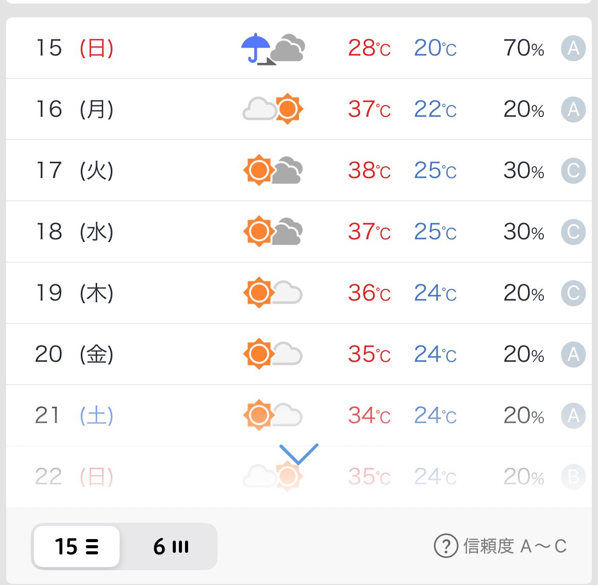 待て待て待て、、、
まだ6月だよな！？