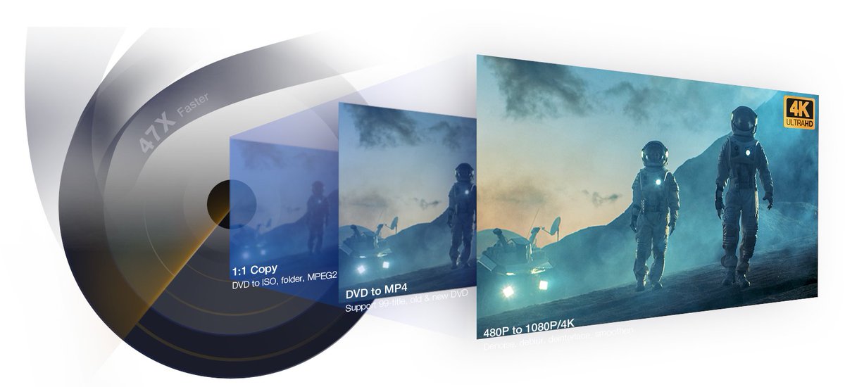 Macxdvd_Soft's tweet photo. 🔥 Still Got a Pile of DVDs? Time to Upgrade! 📀✨
Don’t let those classics gather dust — rip, back up, and upscale them to Full HD with MacX DVD Ripper &amp; MacXvideo AI 🎥💾
🎉 Share this NOW and grab both tools FREE!👇
 👉 https://t.co/FFUSRP92ut
#DVD #Movies https://t.co/yWihh3ZoAx
