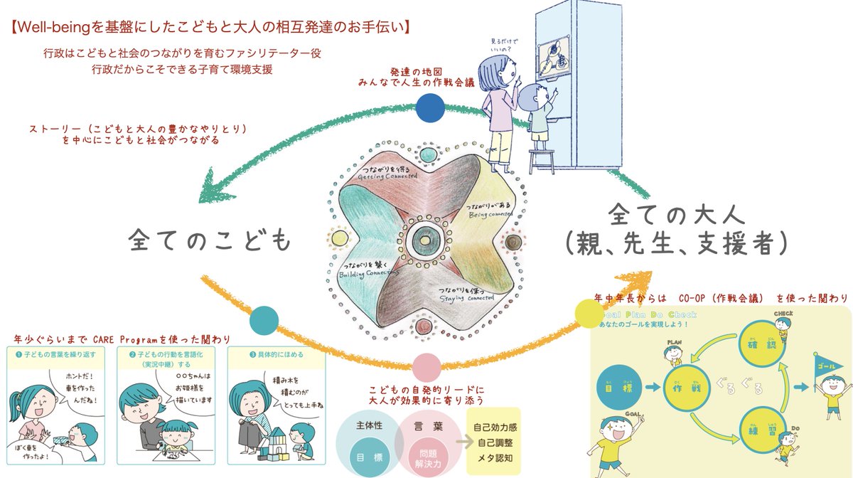 【完全不登校ゼロの学校】

飛騨市の小学校では、登校を無理に促していないのに全校生徒の欠席がゼロ！

400人規模の学校でこれは驚き。

市長が訪問時に先生に理由を聞いたところ、主に2つの要因があるそう。

①