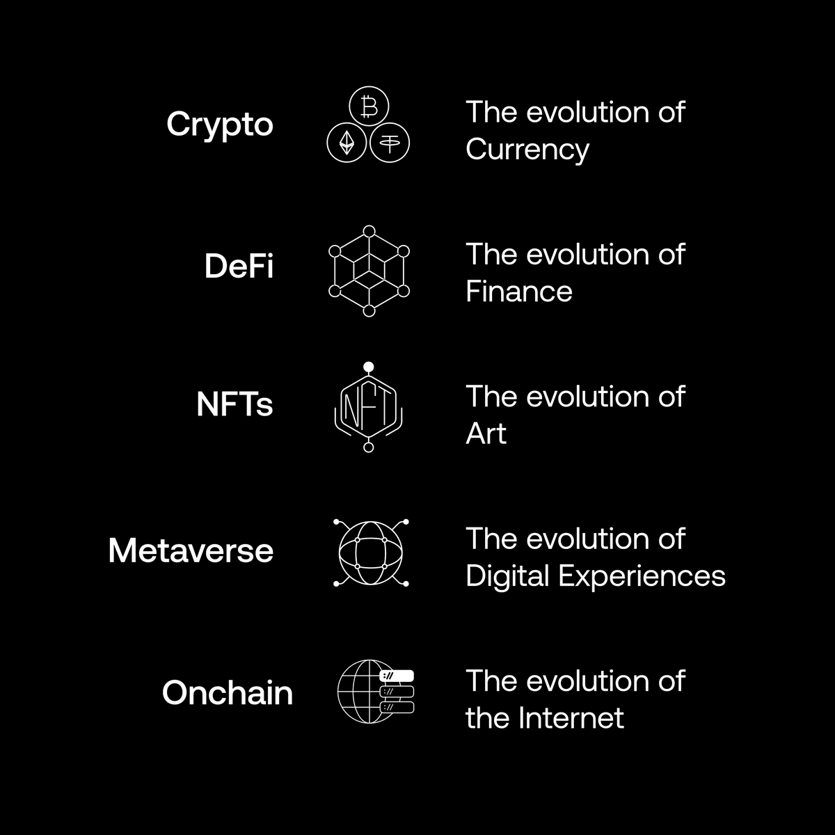 okx's tweet photo. Believe the hype.

Crypto, DeFi, NFTs, the Metaverse. This is what evolution looks like. Adapt or fade. https://t.co/KQbNq7buUF