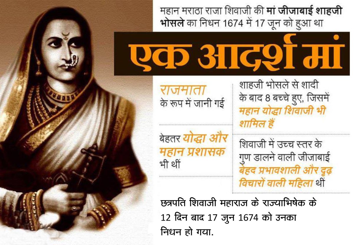 vskgujarat's tweet photo. महान योद्धा शिवाजी महाराज की माता जीजाबाई का निधन 17 जून 1674 को हुआ था. माता जीजाबाई शिवाजी को हमेशा वीरता के किस्से सुनाकर उन्हें प्रेरित करती रहती थीं. जब भी शिवाजी मुश्किल में आते, जीजाबाई उनकी मदद में खड़ी नज़र आती. उनका निधन शिवाजी के राज्याभिषेक के महज 12 दिन बाद हुआ। https://t.co/GFcLip8I9e