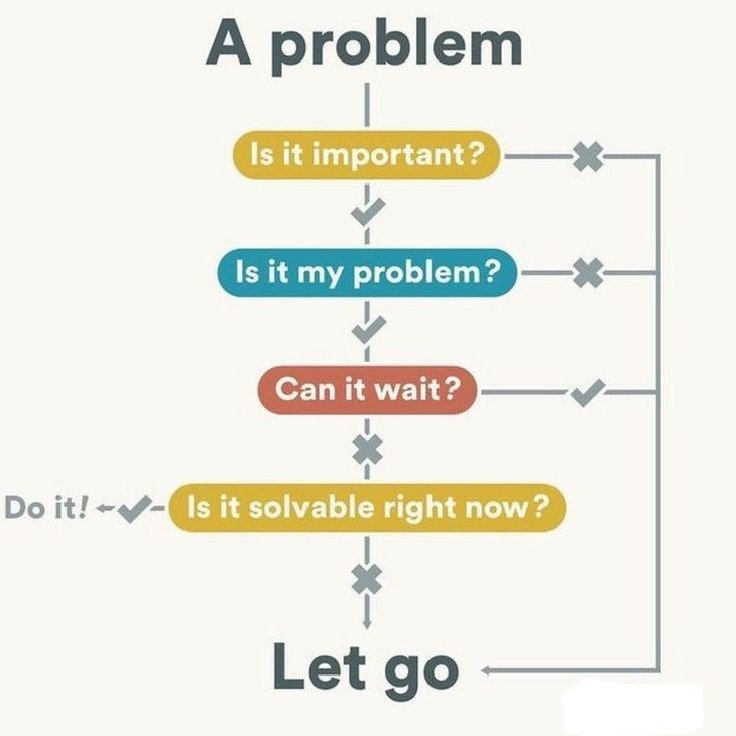 Zohaib786128's tweet photo. Let go of what doesn't matter.
If it’s not important or urgent, release it.
If it can wait, let it.
If it’s solvable, act.
If not, give yourself peace.
Clarity = calm. Focus on what counts.

#LetGo #Mindfulness #PeaceOfMind #SelfCare https://t.co/0oGfJpNL9f