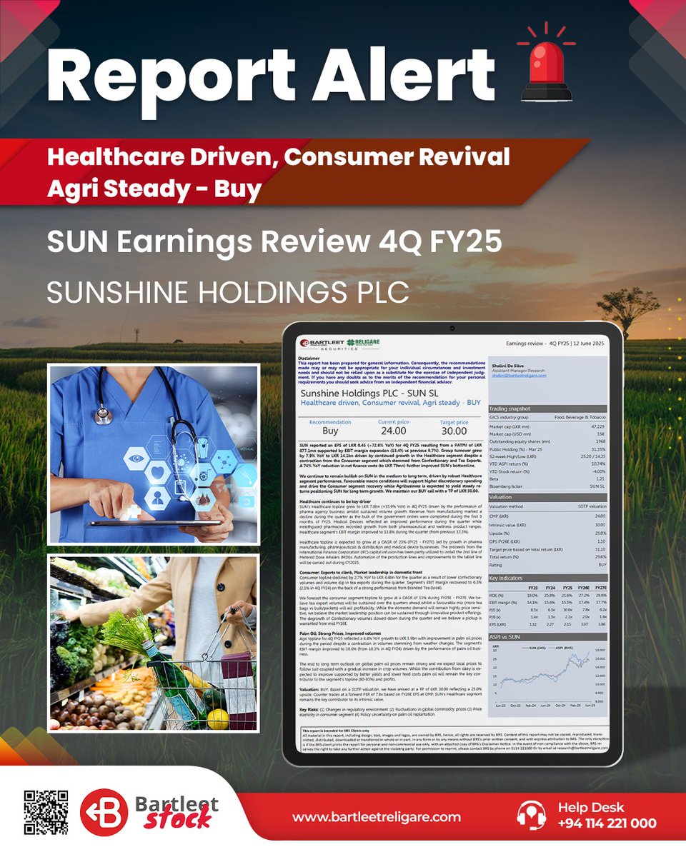 BartleetStock's tweet image. SUN 4Q FY25 Earnings | BUY 
EPS: LKR 0.45 | PATMI +72.6% YoY 
Healthcare-led growth  | Consumer rebound  | Agri steady 
TP: LKR 30.00 (+25%) 📈

Full report 👉 
research.bartleetreligare.com/reports/sunshi…

#EarningsReview #StockMarket #EquityResearch