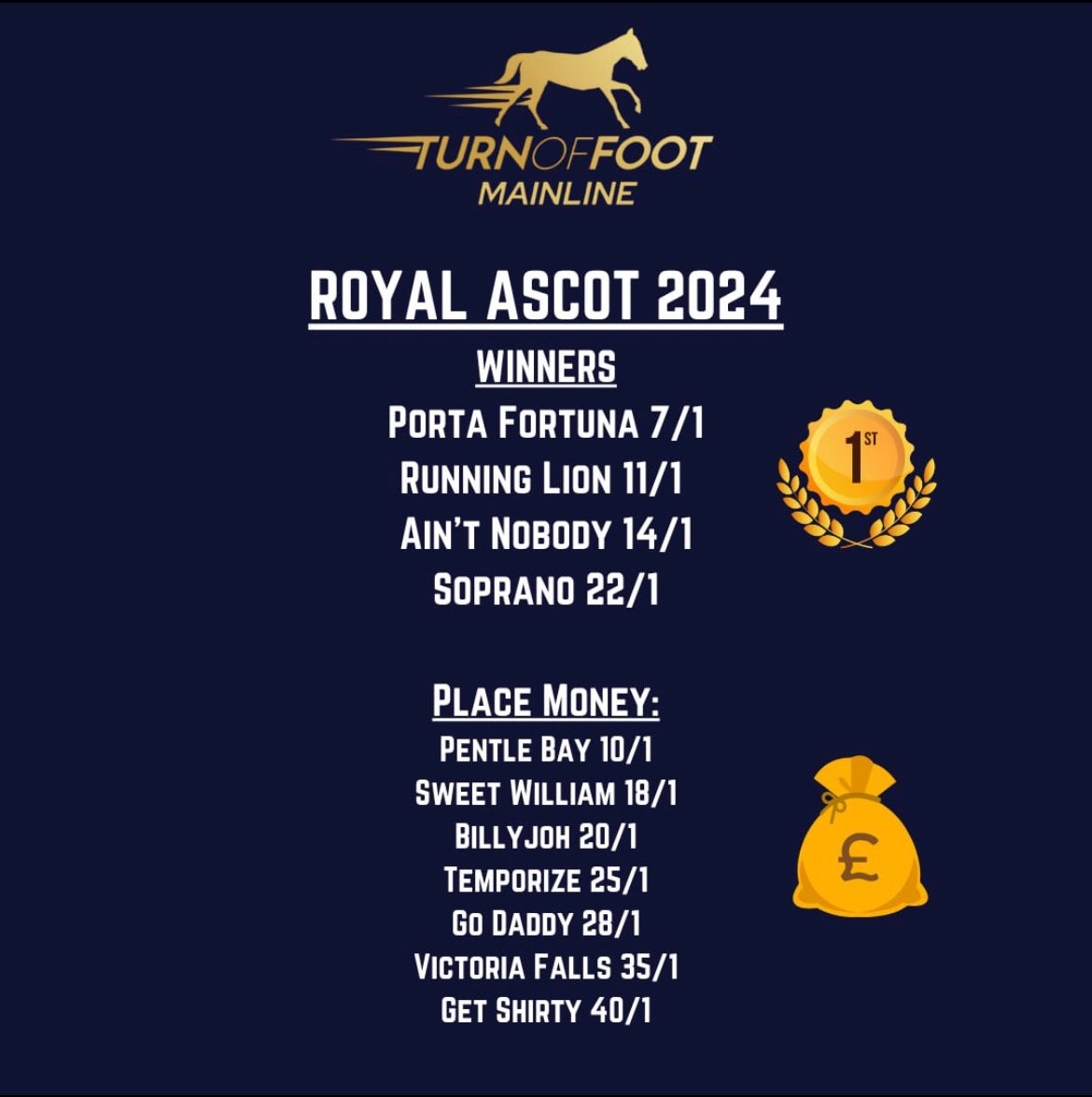 turn_foot's tweet photo. The Mainline service enjoyed a profitable Royal Ascot last year, and our members grabbed themselves over 17pts worth of profit

With the Royal Meeting set to kick off on Tuesday, you can still get involved for this year by hitting the link below👇 

https://t.co/hRsfDoQeqF https://t.co/RsKvtl0tPV
