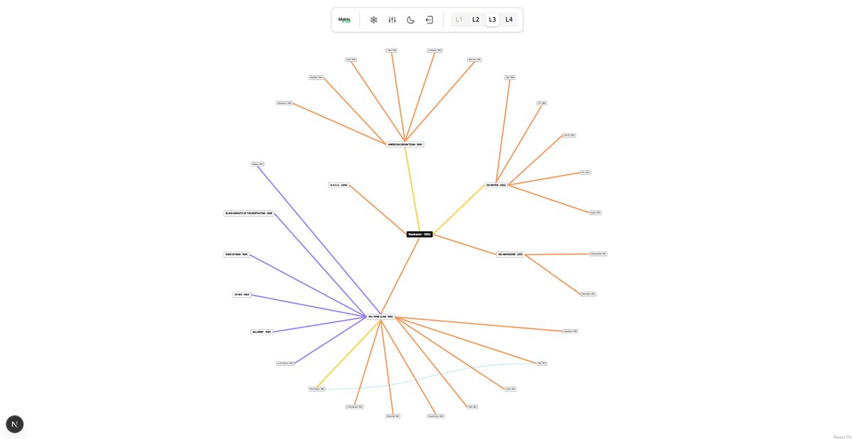 dtoyoda10's tweet image. Seeking feedback on my project built with React Flow! It's a fun way to visualize rap data. Would love to hear your thoughts and ideas. 👇 #reactflow #xyflow #diagram #elkjs
