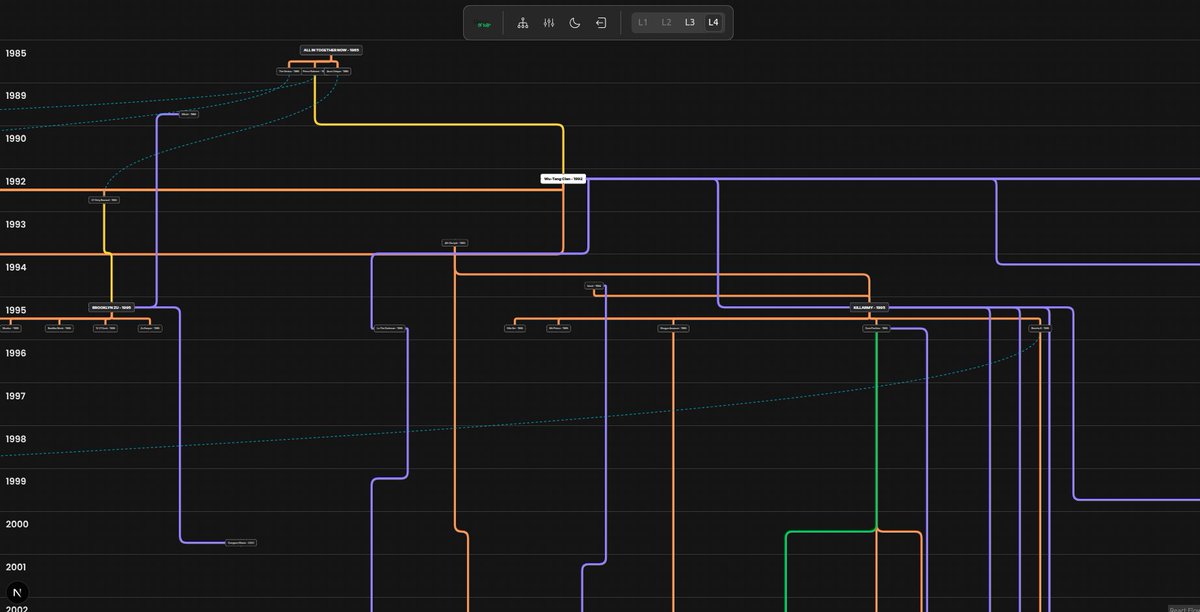 dtoyoda10's tweet image. Seeking feedback on my project built with React Flow! It's a fun way to visualize rap data. Would love to hear your thoughts and ideas. 👇 #reactflow #xyflow #diagram #elkjs