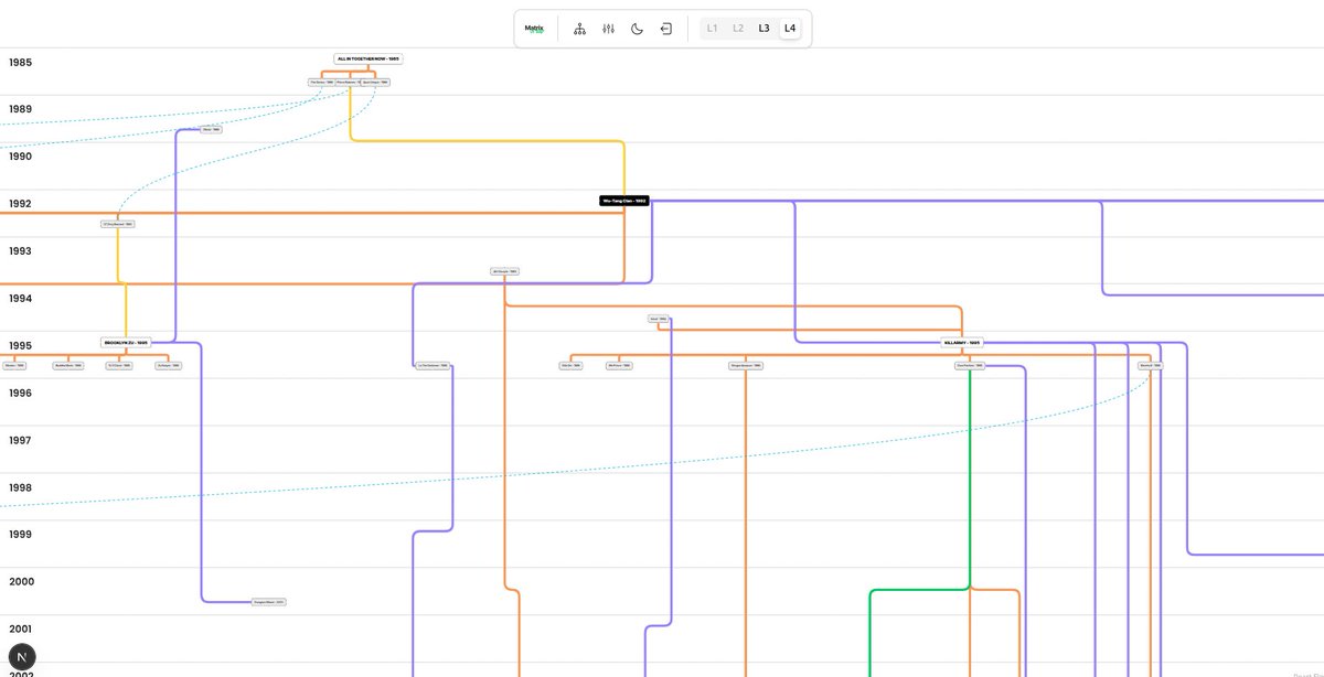 dtoyoda10's tweet image. Seeking feedback on my project built with React Flow! It's a fun way to visualize rap data. Would love to hear your thoughts and ideas. 👇 #reactflow #xyflow #diagram #elkjs