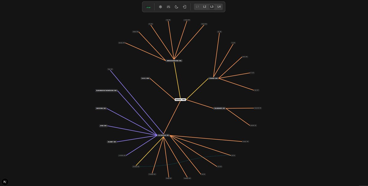 dtoyoda10's tweet image. Seeking feedback on my project built with React Flow! It's a fun way to visualize rap data. Would love to hear your thoughts and ideas. 👇 #reactflow #xyflow #diagram #elkjs