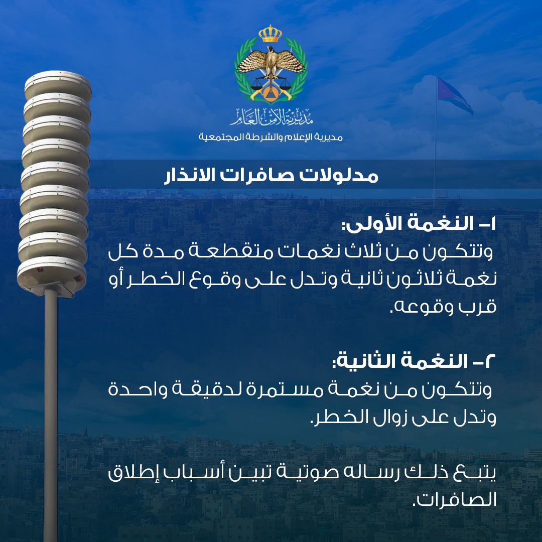 مدلولات صافرات الانذار

ا - النغمة الأولى:

وتتكون من ثلاث نغمات متقطعة مدة كل نغمة ثلاثون ثانية وتدل على وقوع الخطر أو قرب وقوعه.

٢ - النغمة الثانية:

وتتكون من نغمة مستمرة لدقيقة واحدة وتدل على زوال الخطر.

يتبع ذلك رسالة صوتية تبين أسباب إطلاق الصافرات.

#الامن_العام #الاردن