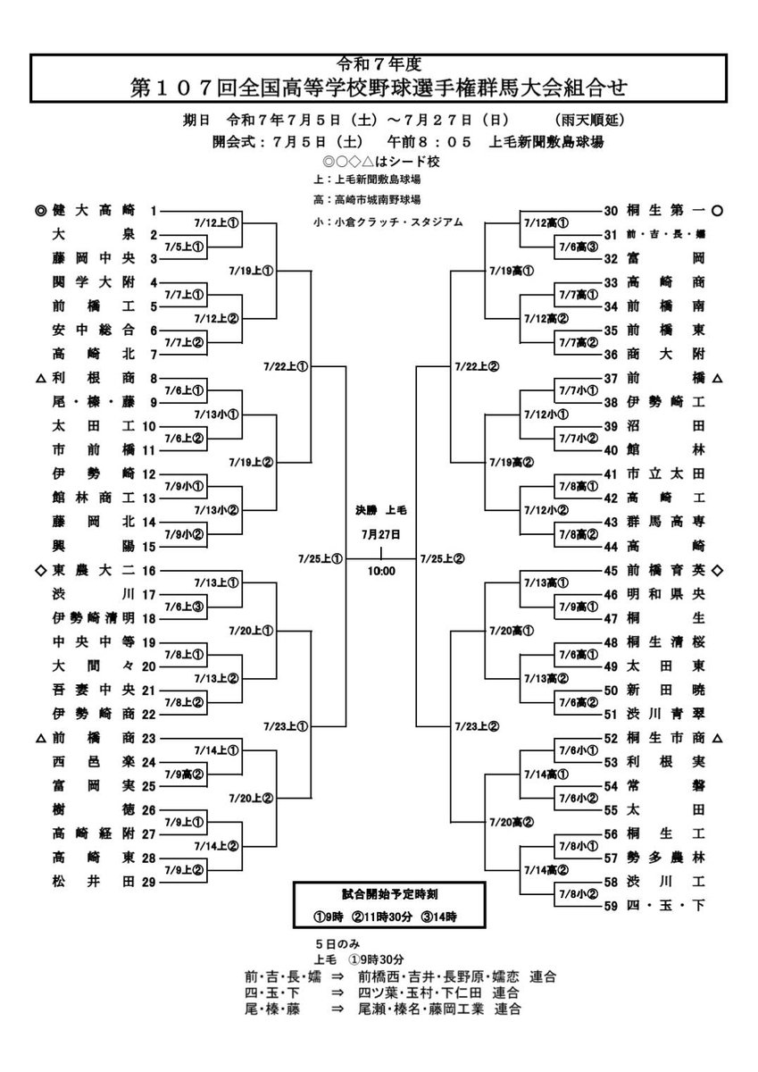 ABC高校野球（ ねったまくん ） on X