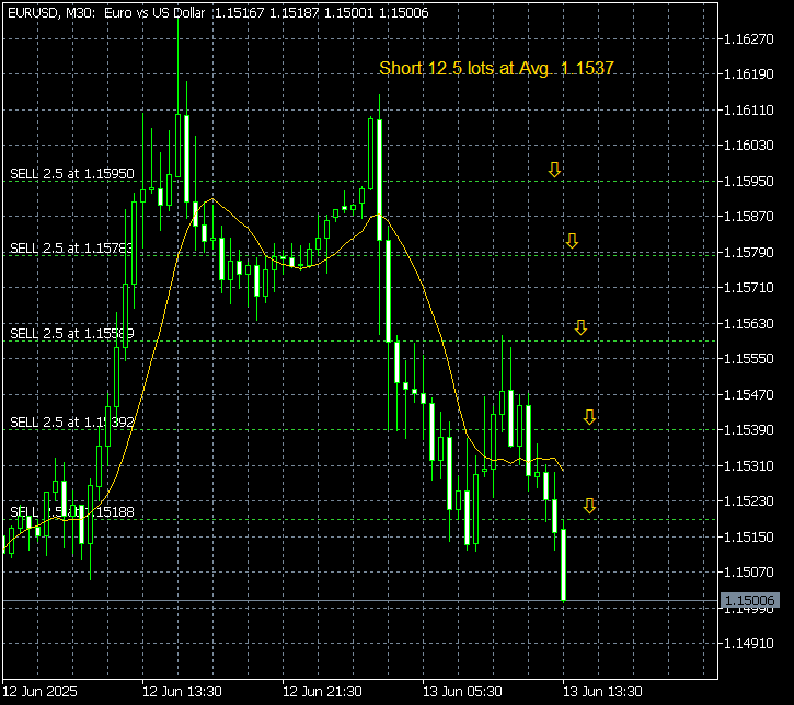 walter vannelli #FX tweet media