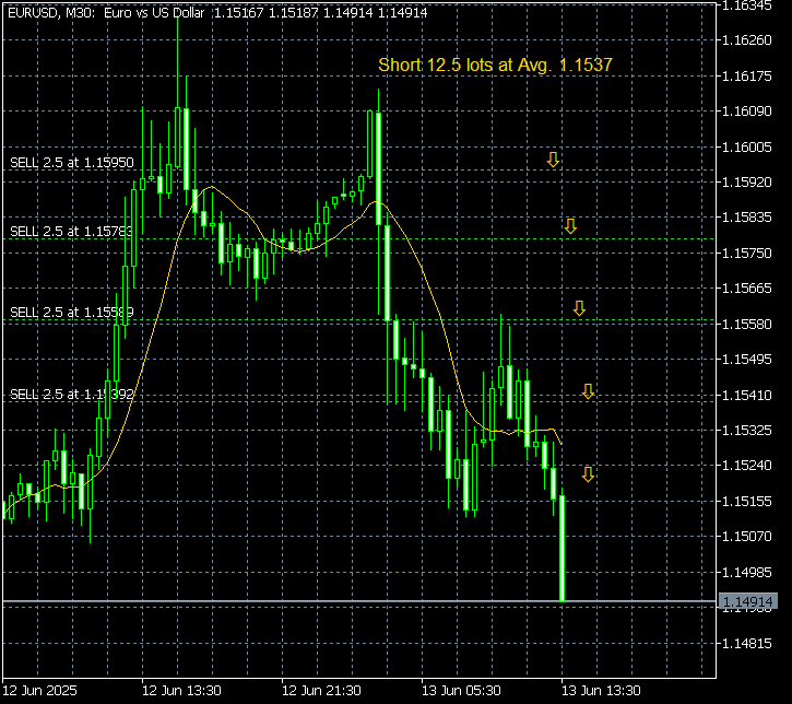 walter vannelli #FX tweet media