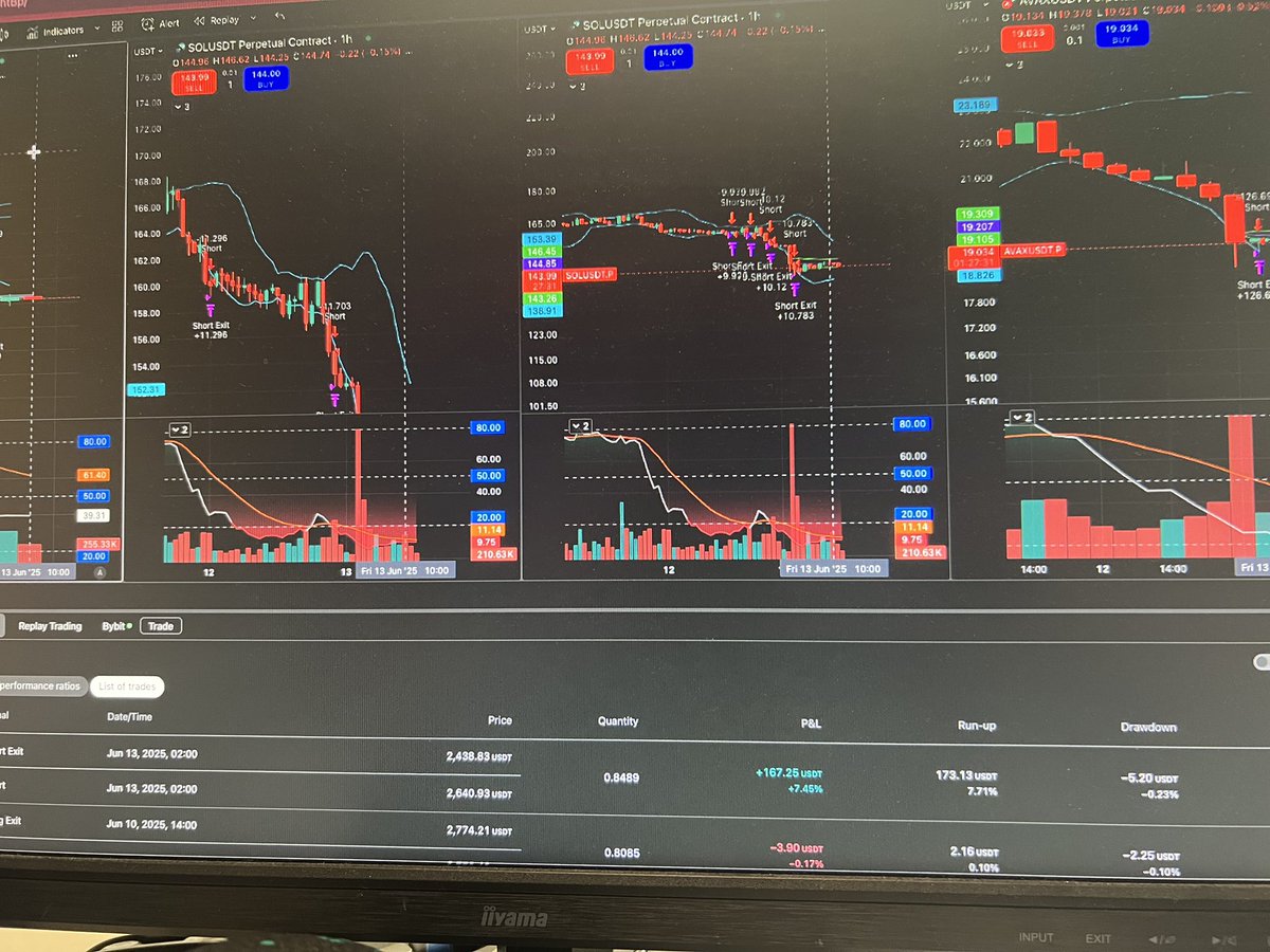 Anyone else catch the solana short snap at 6am CET this mornin? Dayyyyym.. quick scalp for $167 bucks.