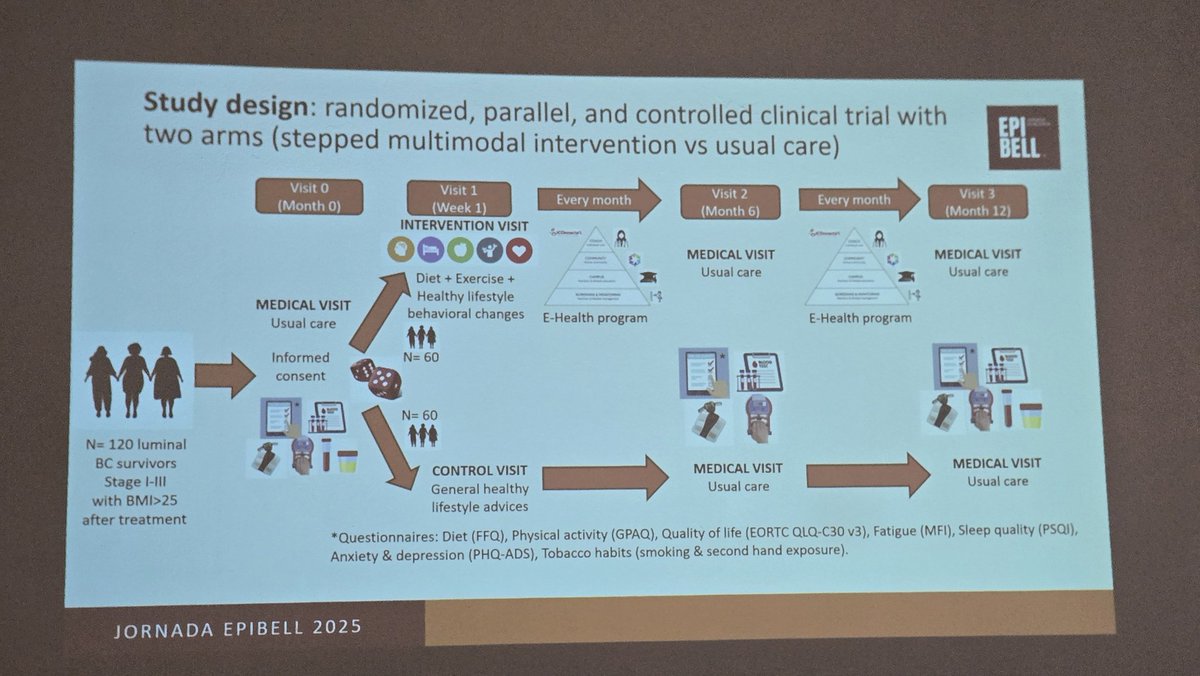 Anna Riccobene (@riccobenea68819) on Twitter photo El Raül Zamora explica la proposta de projecte amb la AECC #JornadaEPIBELL2025 <a href="/ICO_oncologia/">Institut Català d'Oncologia</a> <a href="/idibell_cat/">IDIBELL</a> <a href="/TobControlUnit/">Tobacco Control Unit (ICO-IDIBELL)</a> <a href="/scattsocietat/">SCATT</a> <a href="/CrisMarMar/">Cristina Martinez</a> <a href="/StvFdz/">Esteve Fernández</a> El Raül Zamora explica la proposta de projecte amb la AECC #JornadaEPIBELL2025 <a href="/ICO_oncologia/">Institut Català d'Oncologia</a> <a href="/idibell_cat/">IDIBELL</a> <a href="/TobControlUnit/">Tobacco Control Unit (ICO-IDIBELL)</a> <a href="/scattsocietat/">SCATT</a> <a href="/CrisMarMar/">Cristina Martinez</a> <a href="/StvFdz/">Esteve Fernández</a>