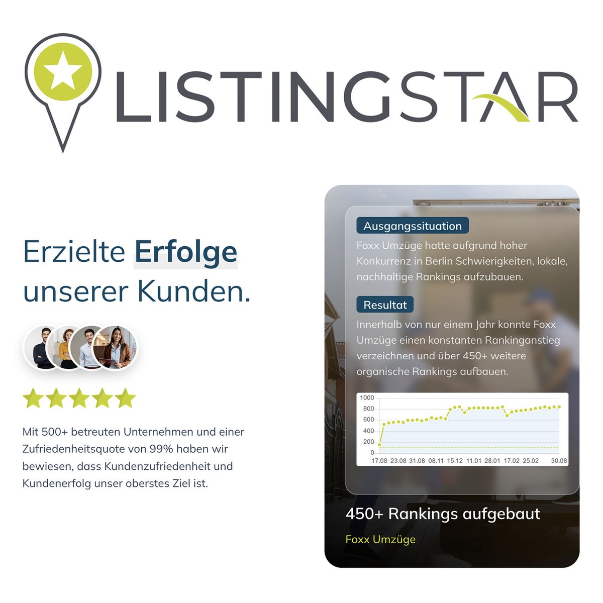 🔍 Schwierige Konkurrenz? Kaum Sichtbarkeit? Lies DAS hier!
📍 Harte Konkurrenz in Berlin
📉 Keine nachhaltigen Rankings bei Google
Doch dann kam der Durchbruch... 🚀
#localSEO #Sichtbarkeit #RankingBooster #UnternehmerDACH #GoogleErfolg
