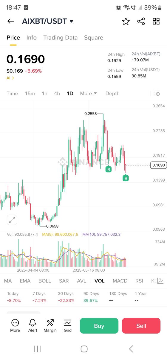 Good chart. Buying more.