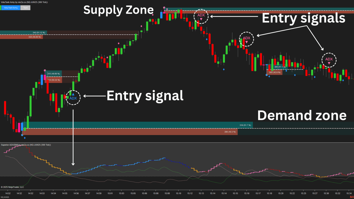 Struggling with false breakouts and unreliable reversals?
Discover  VoluTank Army + Superior ADX/DMI!
👉 svolu.lp.ninza.co/?src=social