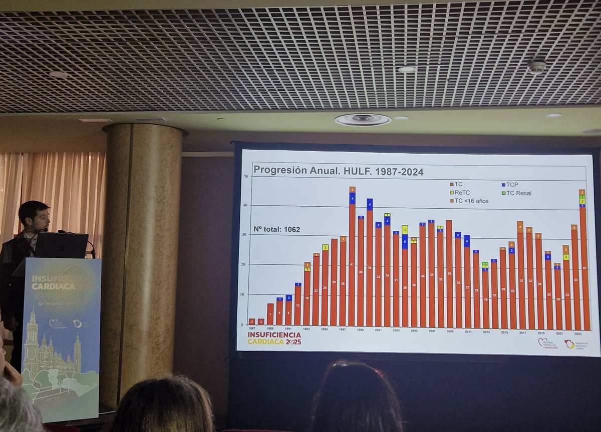 IC_LaFe's tweet image. La Unidad de ICyTC en la XXII Reunión #ICSEC2025 en Zaragoza.
🏆Premio a Mejor Comunicación: “El papel de la valoración sociofuncional del trasplante cardíaco en el desarrollo de eventos de morbimortalidad” 👏🏻@vsa96