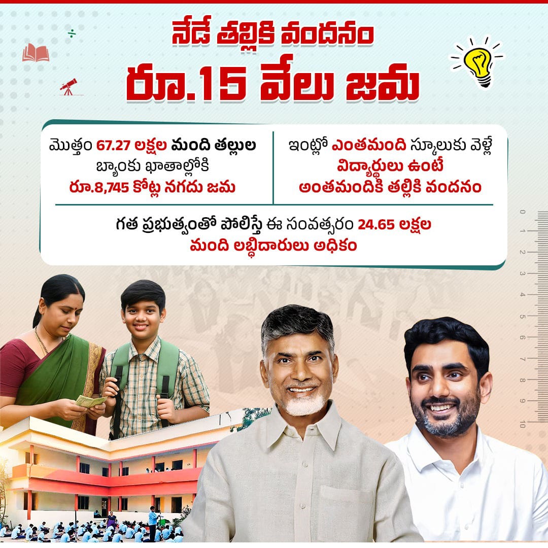 Image Talliki Vandanam Scheme | iiQ8 News ₹15,000 Annual Educational Aid for Mothers in Andhra Pradesh