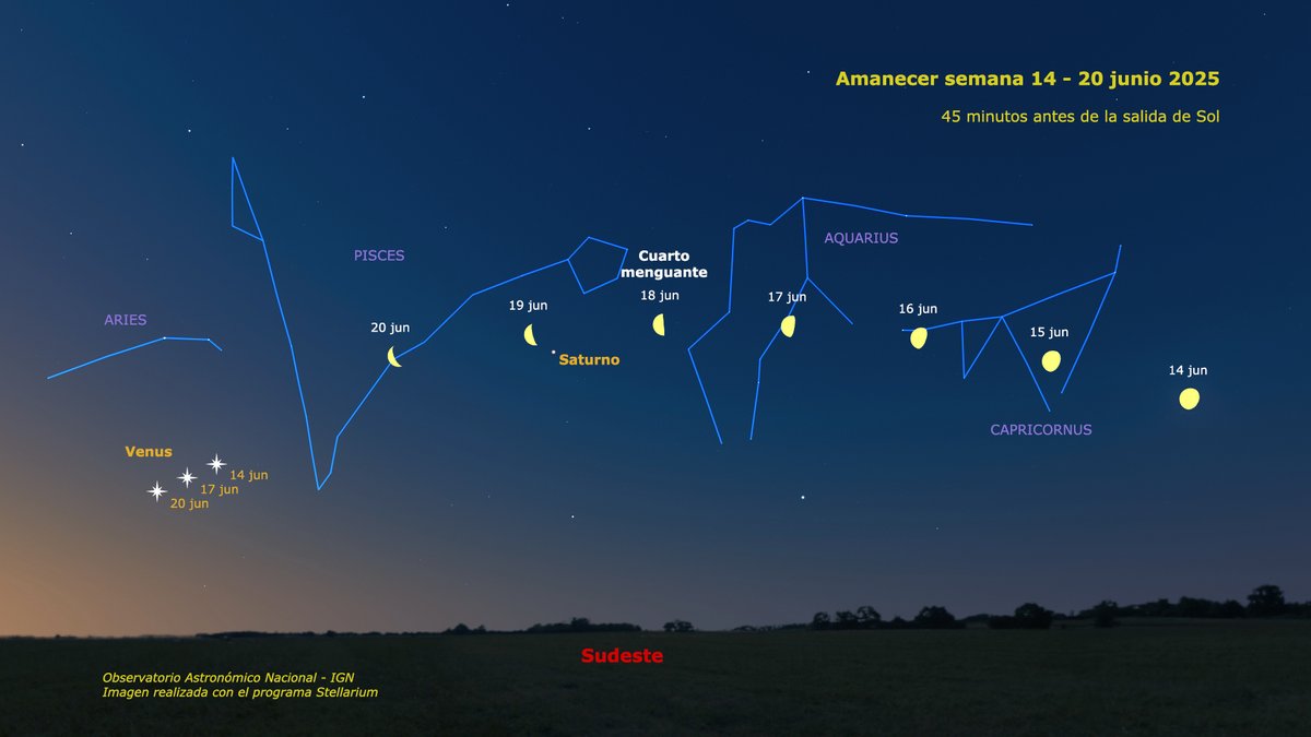 Si miras el cielo antes de que salga el Sol esta última semana de la primavera, verás a la Luna menguante moverse por el sur. El día 18 estará en fase de cuarto, y al día siguiente pasará muy cerca de Saturno, que con Venus, son los planetas visibles al amanecer.