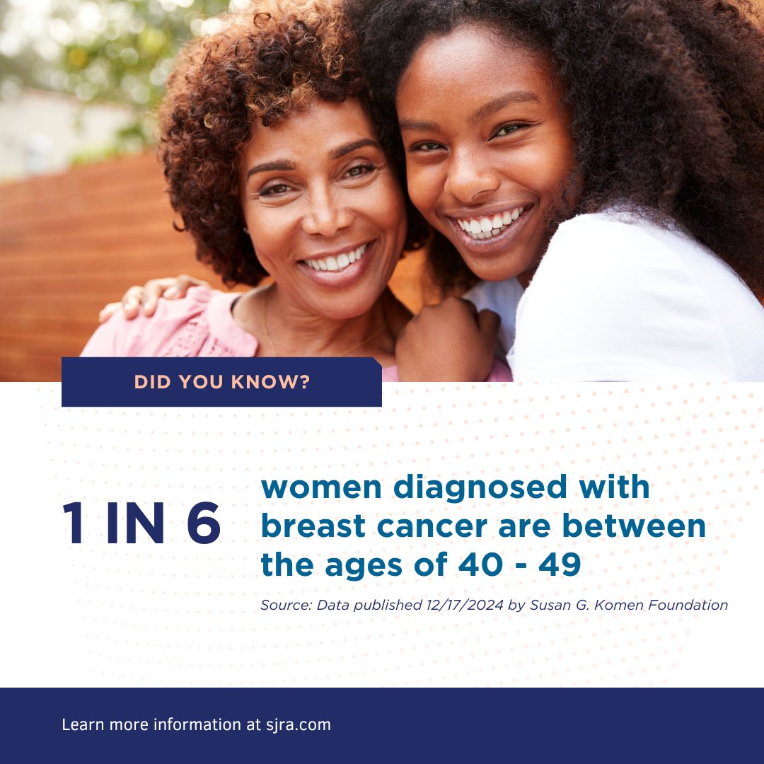 As women age, their risk of developing breast cancer begins to rise with 1 in 6 diagnosed between the ages of 40 - 49. Starting annual mammograms at the age of 40 is essential for catching changes before they are noticeable.

Learn more about our comprehensive approach that goes