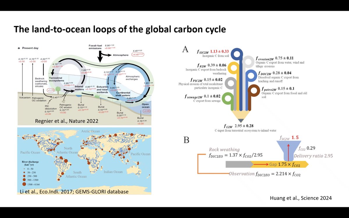 YiqiLuo's tweet image. Machine learning applied to estimate CO2 & CH4 emissions from global peatlands (NCC 2021) and global soil inorganic carbon storage and release (Science 2024) presented by Prof. Yuanyuan Huang from CAS in her invited talk to the 8th training course