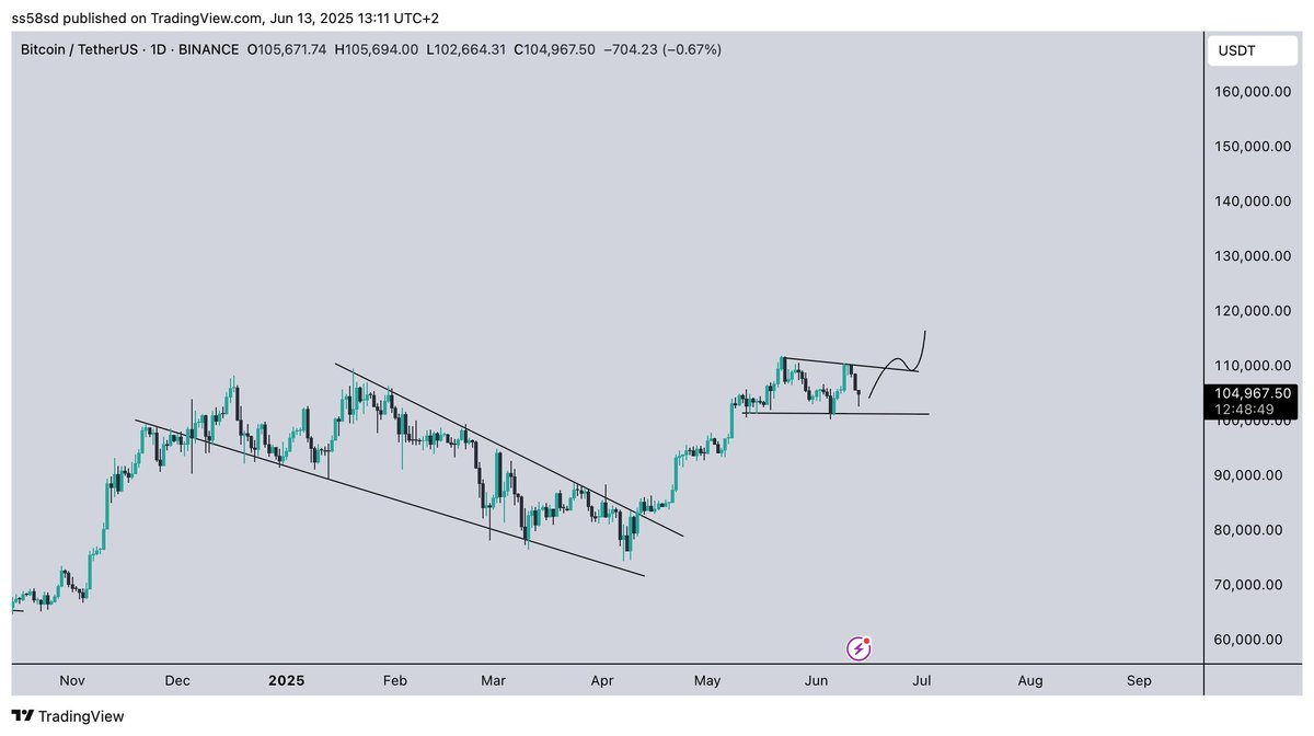 $BTC