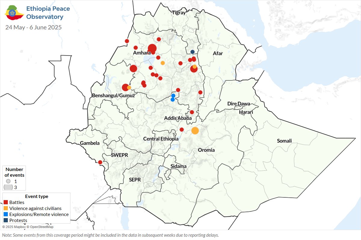 #Ethiopia by the numbers | 24 May – 6 June 2025

◾ 41 political violence events (−18%)
◾ 7 incidents of violence targeting civilians (−59%)
◾ At least 165 reported fatalities (+34%)

Explore the latest data in ACLED’s situation update: epo.acleddata.com/2025/06/11/eth…