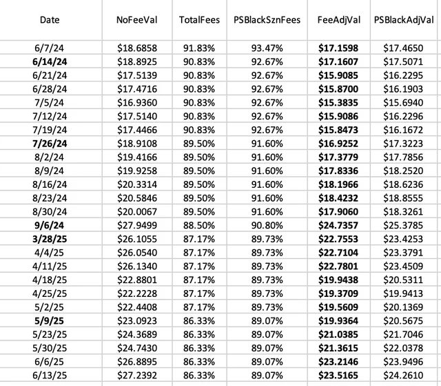 Fifth Quarter (@fifthquarter) on Twitter photo Daily <a href="/PredictStrike/">PredictionStrike</a> Tweet:
Every Friday, let's look at how the Prediction Strike MLB market is doing by looking at an "index fund" of the Top 30 players, rotating the players every few weeks.
Use my referral code when you sign up: 7d618f Daily <a href="/PredictStrike/">PredictionStrike</a> Tweet:
Every Friday, let's look at how the Prediction Strike MLB market is doing by looking at an "index fund" of the Top 30 players, rotating the players every few weeks.
Use my referral code when you sign up: 7d618f