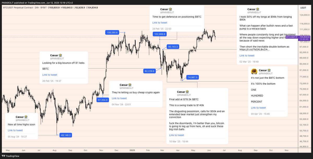 gm

back onto a computer after letting bottom longs ride

when you make THE CALL you've then just got to sit on your hands and LET IT RIDE

how many of you bought the bottom and then got shook out because of something you saw on social media?

i bet 10x more of you were shorting