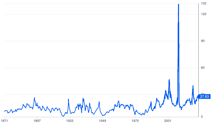 MetamateDaz's tweet photo. Hyperliquid made $4.6 Million in revenue today

annualized that's $1.7 Billion

That puts $HYPE at a P/E ratio of ~7

The S&amp;P500 has only ever traded below a P/E of 6.9 twice in over 150 years &amp; It hasn't traded below 6.9 since 1950...

Historically undervalued 🫡 https://t.co/i8zvzc4VuZ