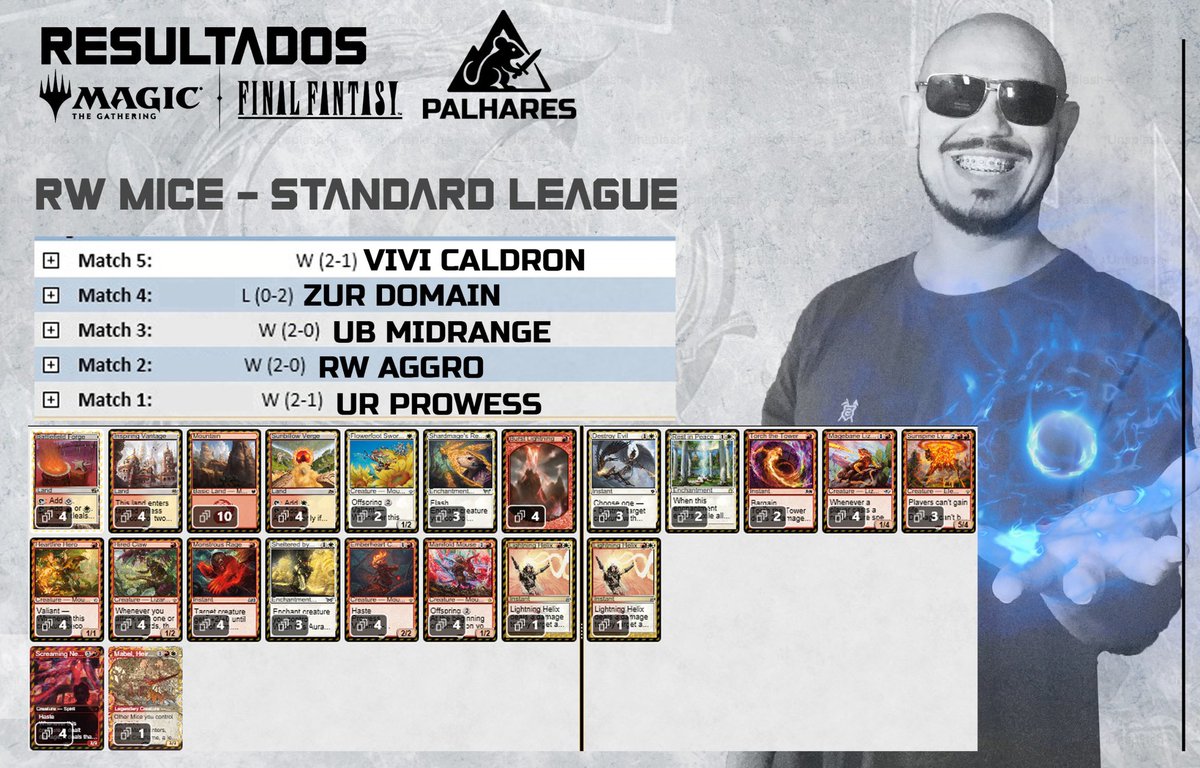 P. C. Palhares (@pcpalhares1) on Twitter photo Ontem tentei voltar ao aggro e para minha surpresa deu certo, partidas muito jogadas. Infelizmente esse Deck sofre muito para decks mais controls.
<a href="/fireshoes/">Robert Taylor🔥</a> Ontem tentei voltar ao aggro e para minha surpresa deu certo, partidas muito jogadas. Infelizmente esse Deck sofre muito para decks mais controls.
<a href="/fireshoes/">Robert Taylor🔥</a>