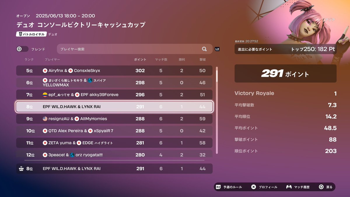 ccc予選8位
残り30分から30ptしか稼げんかった
いいねRPください