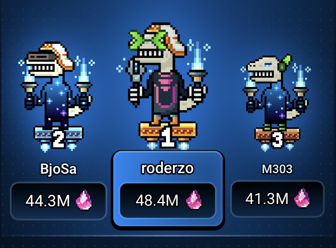 Everything is stable in the leaderboard
<a href="/AngryDynomites/">Angry Dynomites Lab 🦖</a>