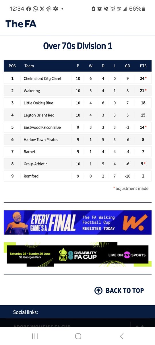RWFootballClub's tweet image. Essex Walking Football League Over 70's First Division