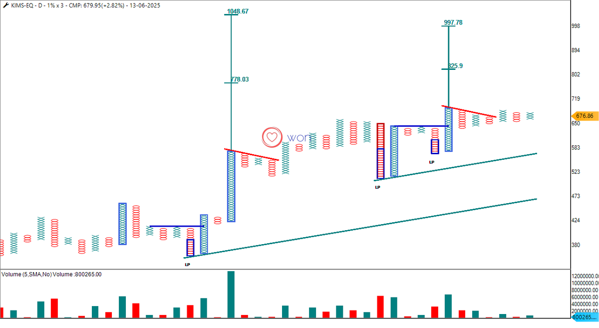 heartwon's tweet image. #kims