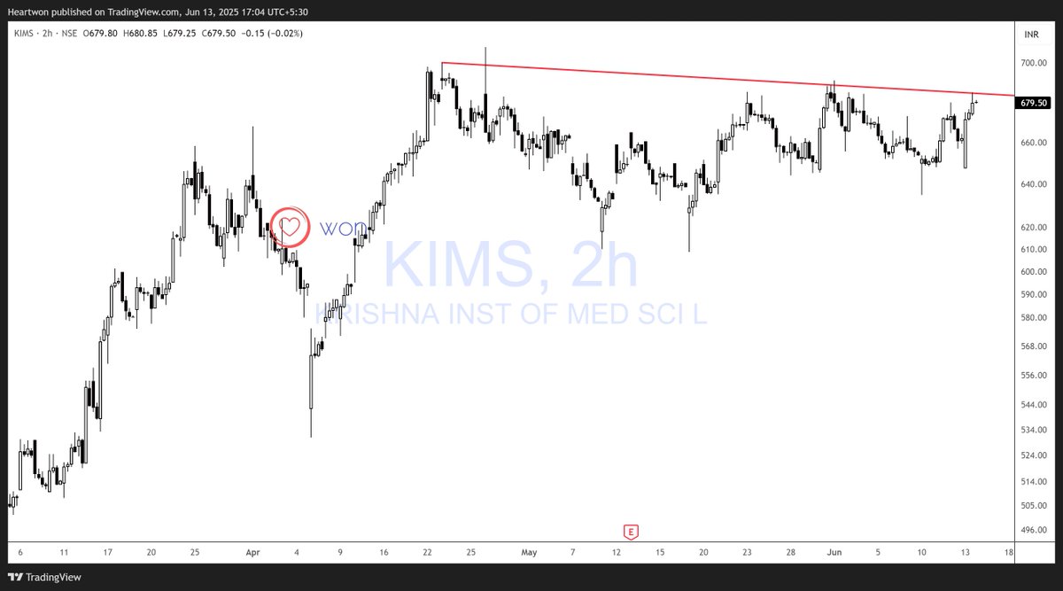 heartwon's tweet image. #kims