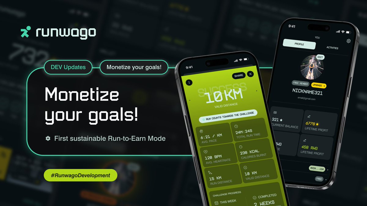 runwago's tweet photo. RUNWAGO: Monetize your goals!
#RunwagoDevelopment
Introducing the first 100% sustainable Run-to-Earn Mode, allowing over 300 million runners around the world to monetize their running goals! The mode will be unlocked after the @Runwago TGE!
#Runwago #UltimateEmotions https://t.co/yxcPbFusCJ