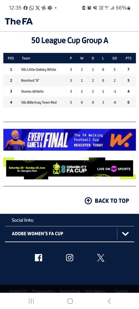 RWFootballClub's tweet image. Essex Walking Football League Over 50's Cup.