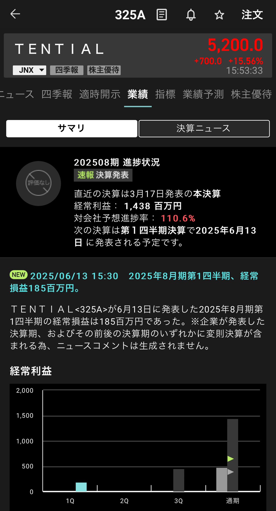 💎ボンゴレ💎 on X: 