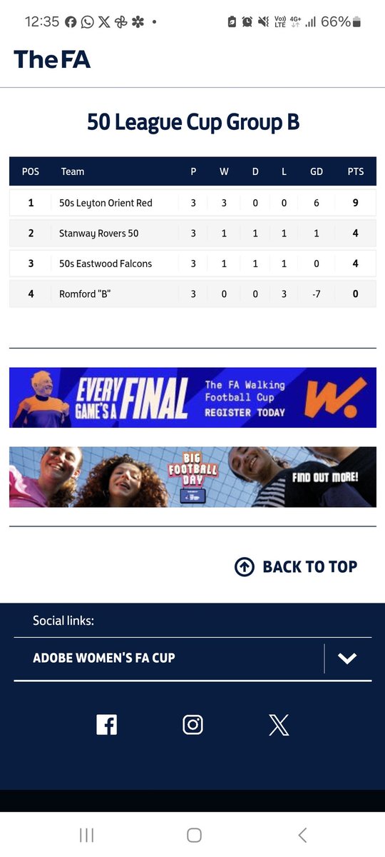 RWFootballClub's tweet image. Essex Walking Football League Over 50's Cup.