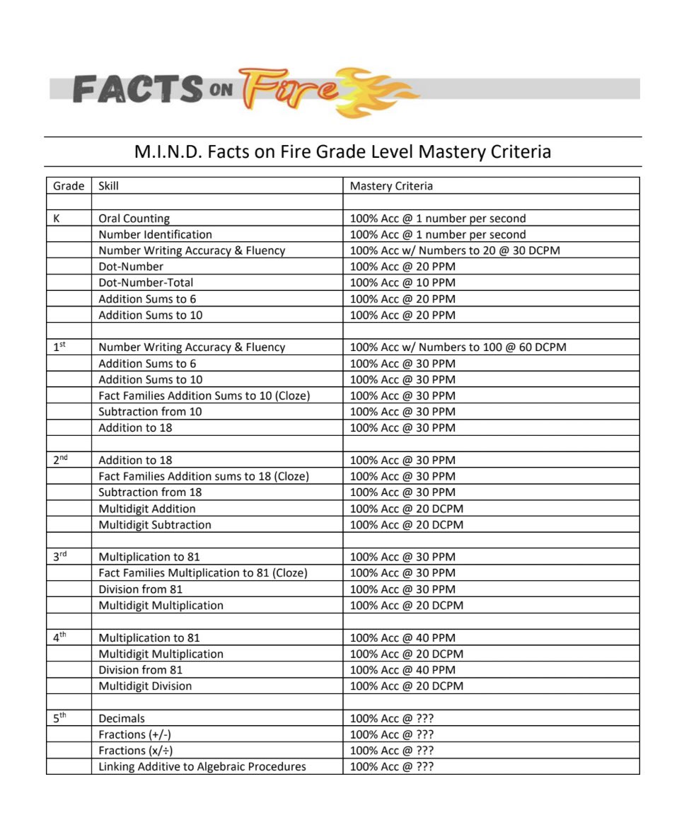 I want to help teachers work smarter, not harder.

Too many teachers are spinning their wheels and feeling like they’re not making progress with their students. Or, sometimes, like me, I feel like we’re moving backwards…

That’s why I rely on well-respected  researchers like