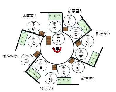 この構造、乙一さんのSEVEN ROOMSを思い出してゾクゾクしてしまった。